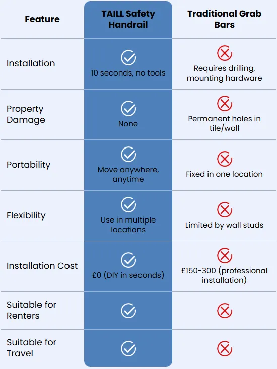 TAILI safety handrail comparison